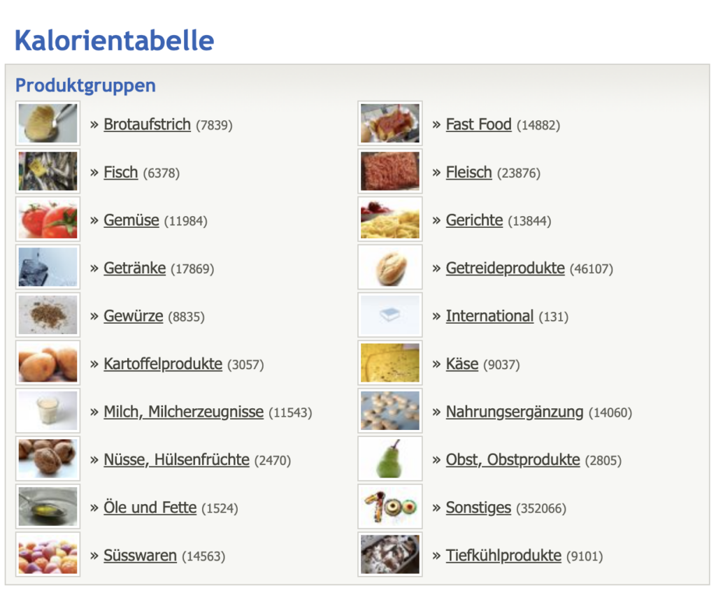 Kalorientabelle
